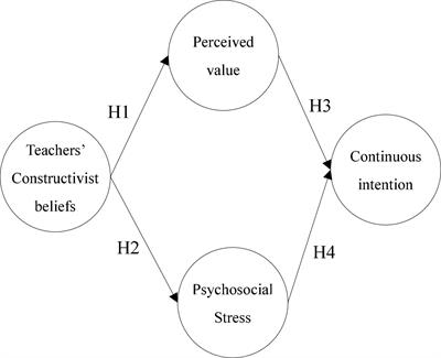 The Role of Teachers’ Constructivist Beliefs in Classroom Observations: A Social Cognitive Theory Perspective